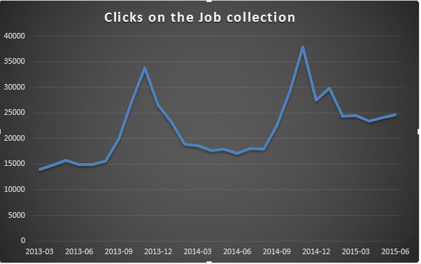 Clicks_Jobs